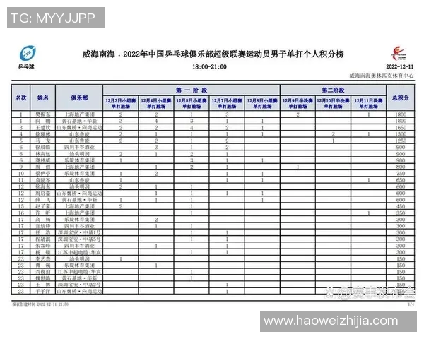 杭州乒乓球队在奥运会积分榜上以71分稳居第一展现强大实力